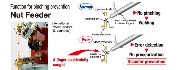 Function for pinching prevention Nut Feeder
